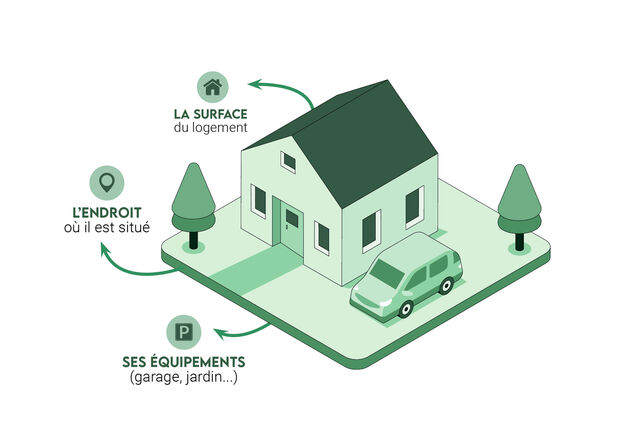 Maison taxe foncière Vision des critère s'appliquant dans le calcul de la base de la taxe foncière