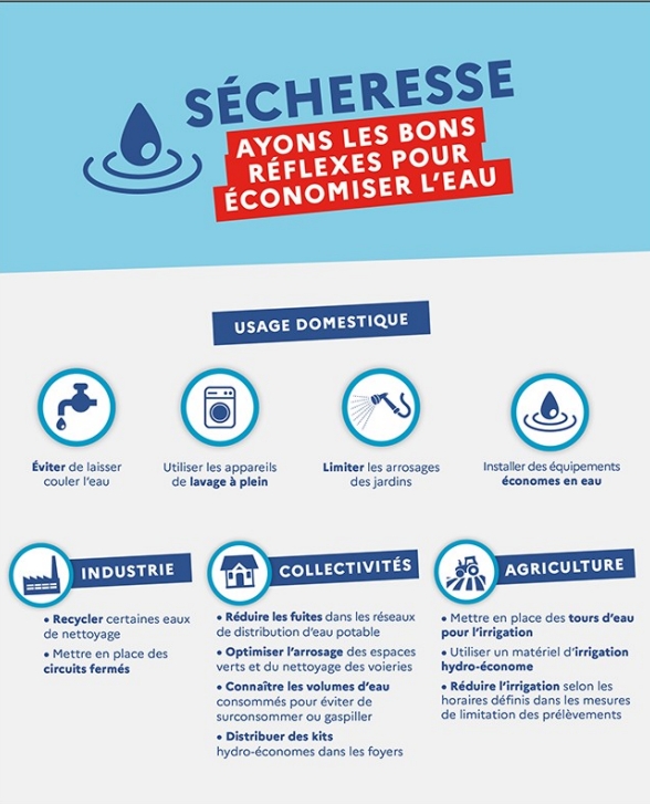 Les bons gestes en temps de secheresse